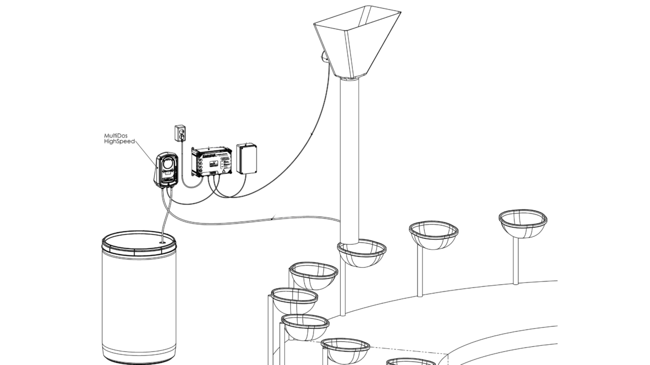 Schema Multi Dos High Speed Schema Multi Dos High Speed
